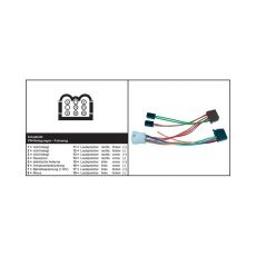 ISO Johtosarja: 410835
